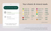 NGX Personal Nutrition Report - Vitamin & Mineral Needs