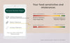 NGX Personal Nutrition Report - Food sensitivities and intolerances